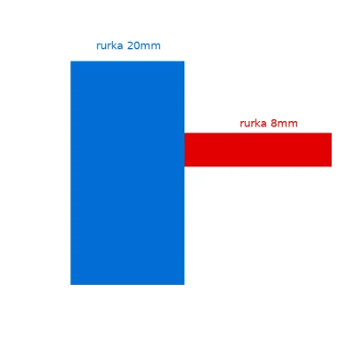 readme - Muszę połączyć metalową rurkę 8mm z inną metalową rurką która ma 20mm. Cieńs...