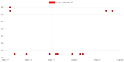 wkto - #listazakupow 2021

#biedronka
30.08-1.09:
→ #arbuzmalopestek KG / 1,8
→ ...