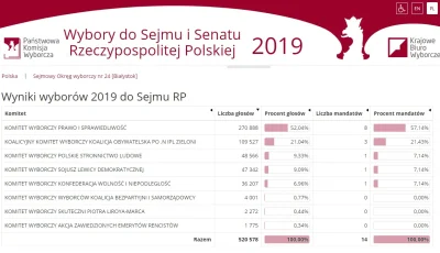 zabbii - Widocznie ponad połowa głosujących w wyborach popiera takie działania zarząd...