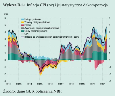 SiegfriedvonMarienstadt - @xdrcftvgy: Przyczyna całego zła: niezależny od polityki mo...