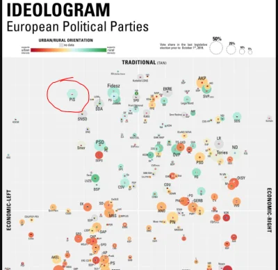 JozefMatlab - @Neubert: Jak się to ma do tej infografiki?