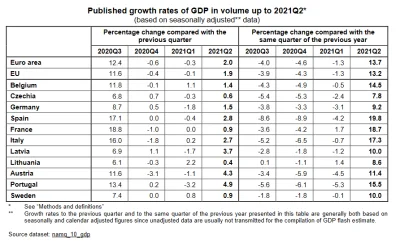 a.....t - @Opipramoli_dihydrochloridum: https://ec.europa.eu/eurostat/documents/29955...