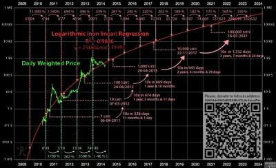 grypa-grypowska - polowa 2021 to powinno stuknac 100k$
z prawdopodobienstwem 98%#ese...