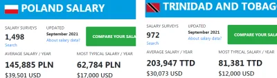 JohnFairPlay - > w Trynidadzie i Tobago pensje sa wyższe niz w Polsce

@AnonimoweMi...