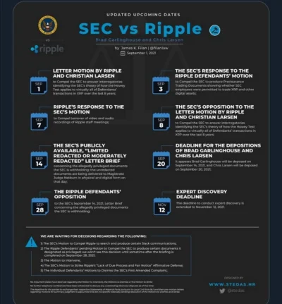 majkelunio - #xrp #ripple #kryptowaluty