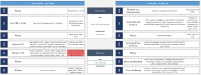 Hipodups - Jest i obiecane podsumowanie i plan. 
Dość lekki poprzedni tydzień zakońc...