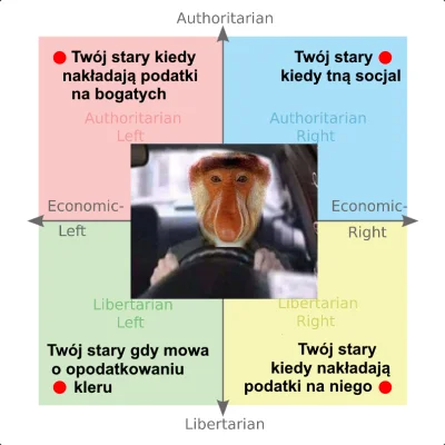 z.....a - #polska #politicalcompass #kompaspolityczny #heheszki #humorobrazkowy #poli...