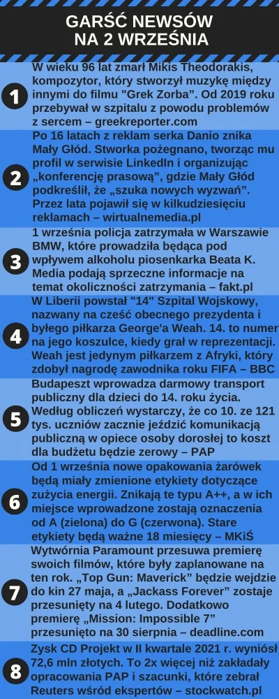 urarthone - Zapraszam na Garść newsów na 2 września #garscnewsow.

TXT TUTAJ