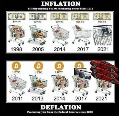 decentralizacja - > (inflację trzeba zdusić, a nie miziać ją po jajkach

@Soveliss:...