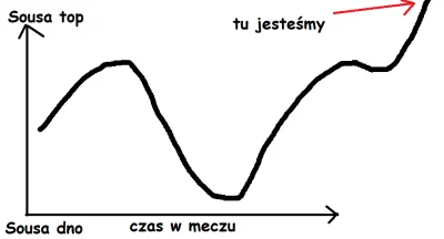 B.....a - Aktualizacja
#mecz