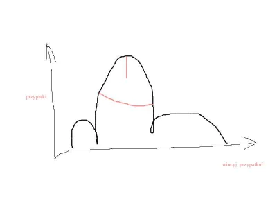 unikalny3 - przeanalizowałem wszystkie dane dot. osób zaszczepionych dwoma dawkami pf...