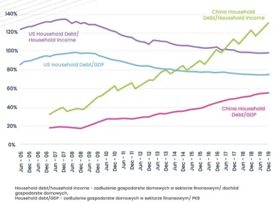 baidu - >Jest właścicielem około 8% domów w USA.

@100piwdlapiotsza: Mozesz podesla...