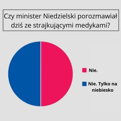 jaroty - Nie ma żadnego strajku, a helikoptery latają żeby wkurzyć Niemców i pokazać,...