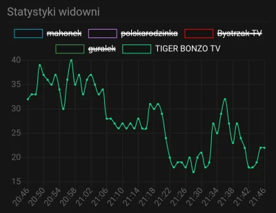 Yinxol - Stabilny fejm

#bonzo #uszatymelin #majonezowygnik