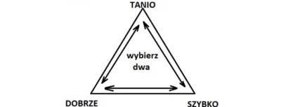 Jack0wy - @rajwyk: 
ma być zrobione szybko i tanio 

To czego się spodziewał?