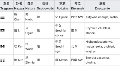 Marynasz - @XkemotX: Byłem ciekawy czy te symbole mają jakieś znaczenie. Za wikipedią...