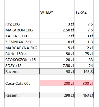 IceGoral - Kupując dzisiaj paczkę czokoszoków pomyślałem sobie ile zmieniły się ceny ...