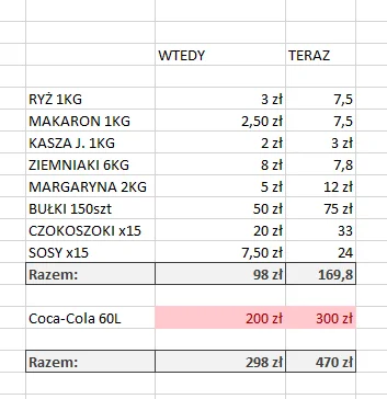 IceGoral - @Bastsex: Taa, właśnie poprawiłem, powinno być 1,3 * 6