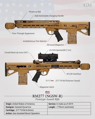 hawat - GD-OTS' RM277 w wersji karabinu automatycznego - ma zastąpić M4 i M249. Używa...