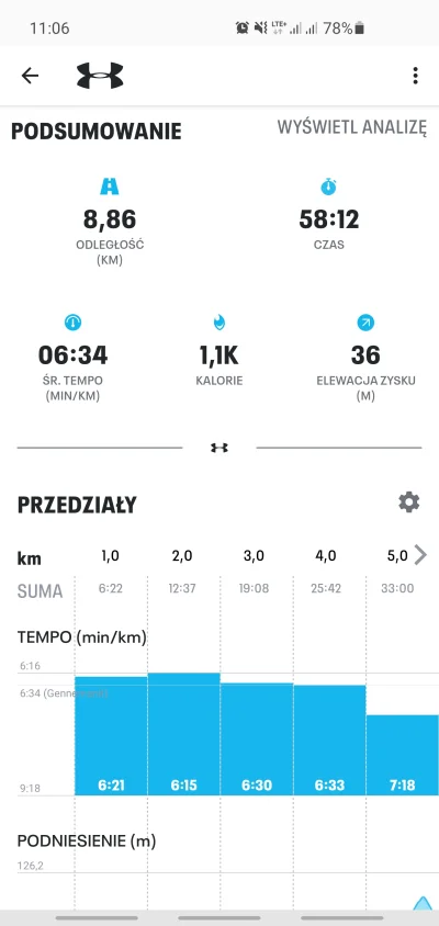 seraph88 - Poranny jogging odbyty
#oswiadczam #biegajzwykopem