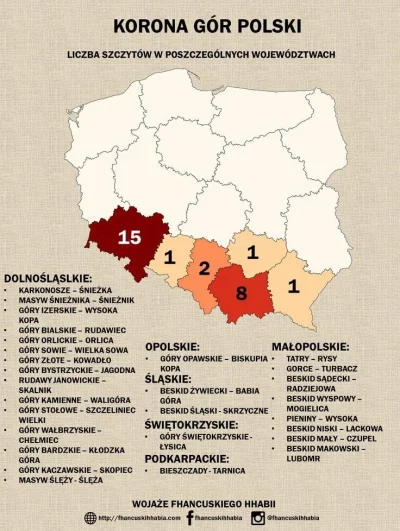 Badmadafakaa - #gory #infografika #ciekawostki