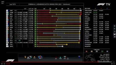 G.....1 - Gdyby nie ten tłok byłby przed Gio... Był szybszy. Niesamowite...
#f1