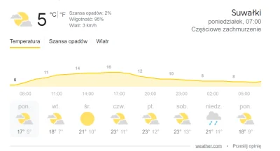 pietrek16 - suwalska pogoda bandycka, trzymajta się w tej skodzie cholera jasna
#kon...