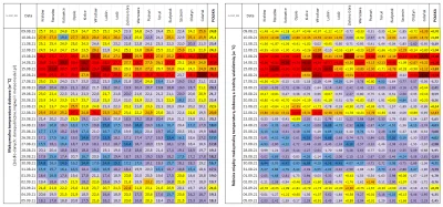 Matt_888 - MONITOROWANIE OCIEPLENIA KLIMATU W POLSCE

W tabeli prezentowane są maks...