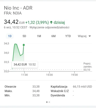 Uncontrollable24 - Giełda w USA zamknięta ale we Frankfurcie #nio prawie +4% ( ͡º ͜ʖ͡...