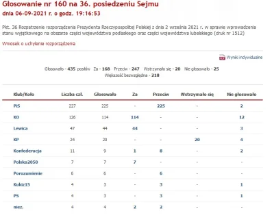 Nieszkodnik - Tak głosowały kluby. Jak widać głosy Konfederacji nie były do niczego p...