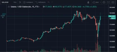 WakeupPoland - Solankę ładnie popier***ło Jest jeszcze jakiś coin który tak odbił?
#...