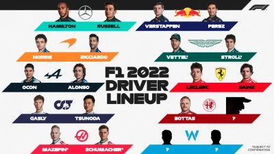 hipczor - Roster na 2022 już prawie pełny
#f1