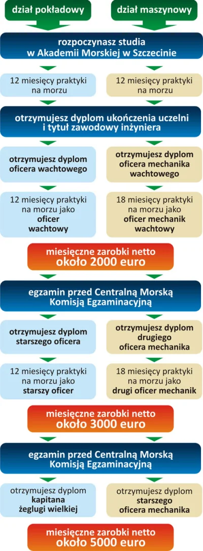 l....._ - Ścieżka kariery w Akademii Morskiej