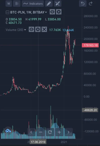 drhipis - No dramat 
#bitcoin