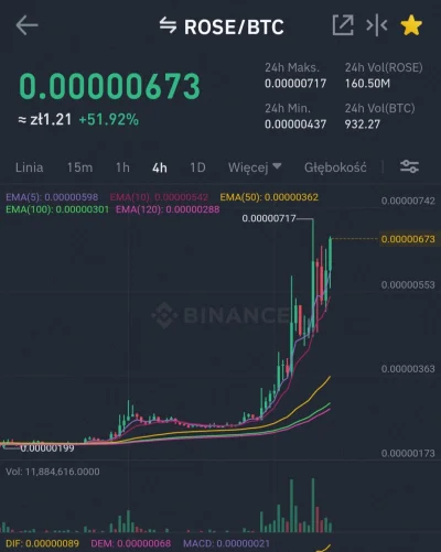 Pynkman - Fajnie być w coinie, który ma totalnie #!$%@? na dump Bitcoina i pewnie zmi...