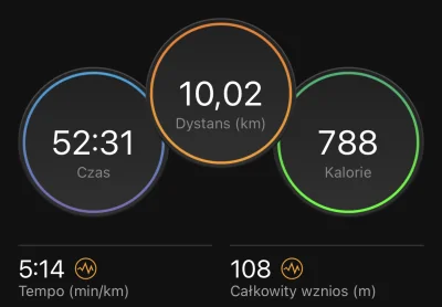 Saper86 - 237 331,06 - 10,02 = 237 321,04

Wczorajszy bieg. Niestety zauważyłem, że...