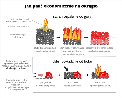 rtpnX - Wystarczy umiejętnie palić. Moja matka tak samo jak większość starszych ludzi...