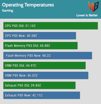 MisPluszowyZWadaWymowy - https://www.igorslab.de/en/sony-playstation-5-why-the-new-ps...