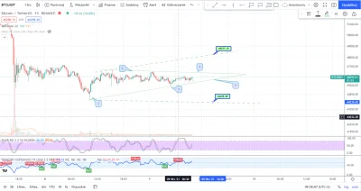 Fangu - BTC na dzisiaj. Albo rosniemy do 4, korekta do 5 i górny cel ceny, albo rosni...