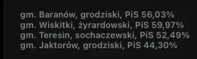 dzejdzejdzej - @bropek: Ci wyborcy pisu którzy dziś strajkują? ( ͡° ͜ʖ ͡°)