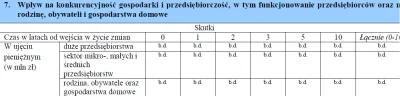 Hutnik3 - Do tego na koniec ocenia się wpływ ustawy na otoczenie (jst, budżet, gospod...