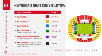 SpiderFYM - Czy ktoś wie o co chodzi z sektorami C1-C4 oraz V1-V5? Nie ma cen podanyc...