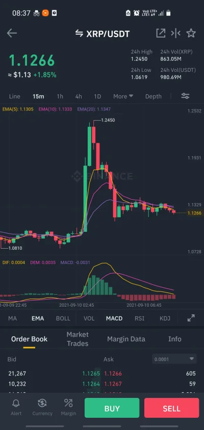 J_Iskariota - Ktoś zauważył, jakiego fikoła odstawiło #xrp? ( ͡° ͜ʖ ͡°)
#kryptowalut...