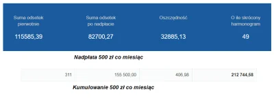 droetker4 - @plusujemny: Przenosząc kredyt na nowo ustalasz parametry zobowiązania. N...