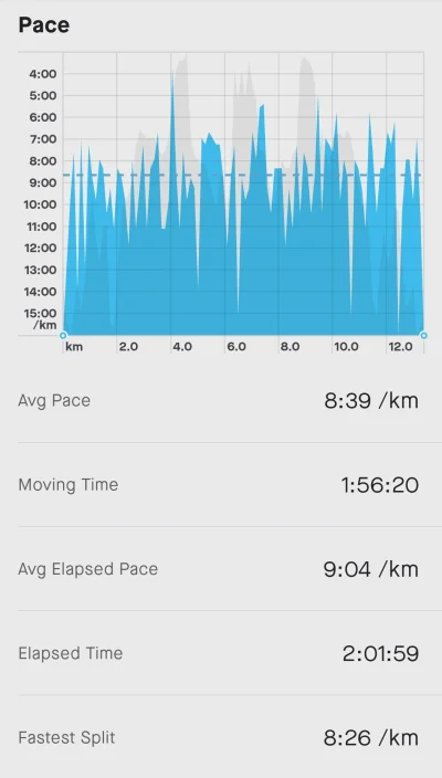 red7000 - Dystans: 13.44 km
Czas ruchu: 1:56:20
Łączy czas z postojami: 2:01:59

Udał...