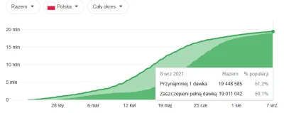 Radud96 - @Triptiz: Ja tylko pragnę przypomnieć, że aktualnie w Polsce jest już prawi...