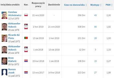 krL1312 - @technojezus: Zagraniczny fachowcy + Czesław za samodzielnych rządów Miodus...