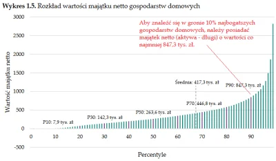 f.....P - Jak widać, wykres nie jest liniowy, tylko wykładniczy (zmienną jest wykładn...