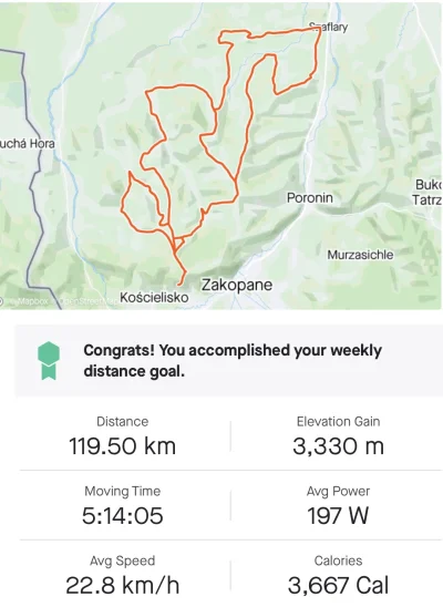 Simao - Mój pierwszy kolarski wyścig. Tatra Road Race dystans „Hell” czyli 120 kilome...