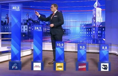 SzotyTv - Wysoki słupek jak funkcjonariusz 
#tvpis